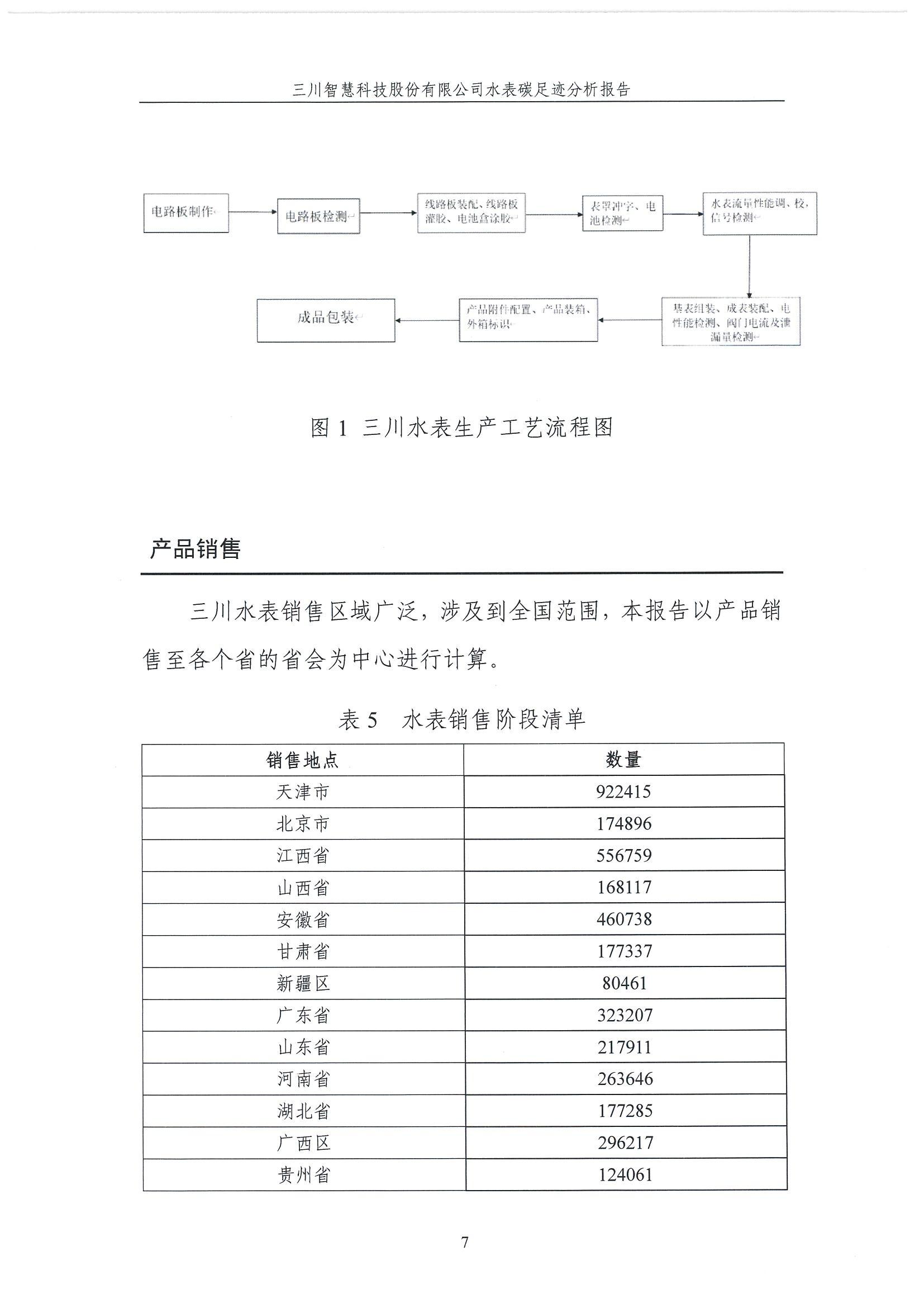宝马bm1122碳足迹报告-盖章1.29_07.jpg