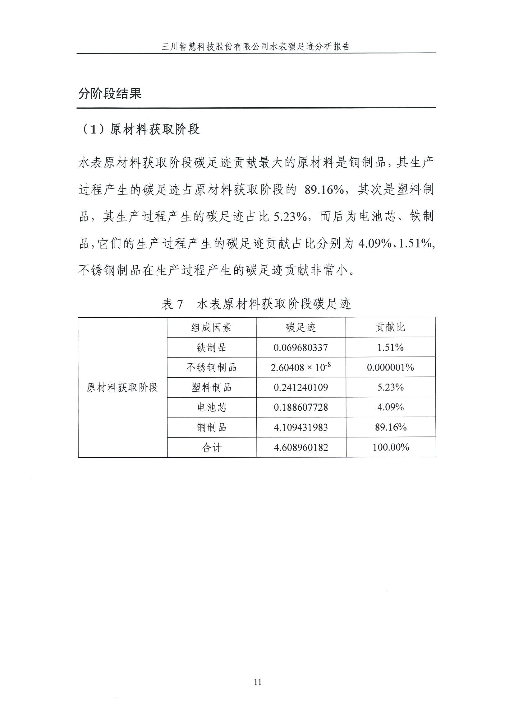 宝马bm1122碳足迹报告-盖章1.29_11.jpg