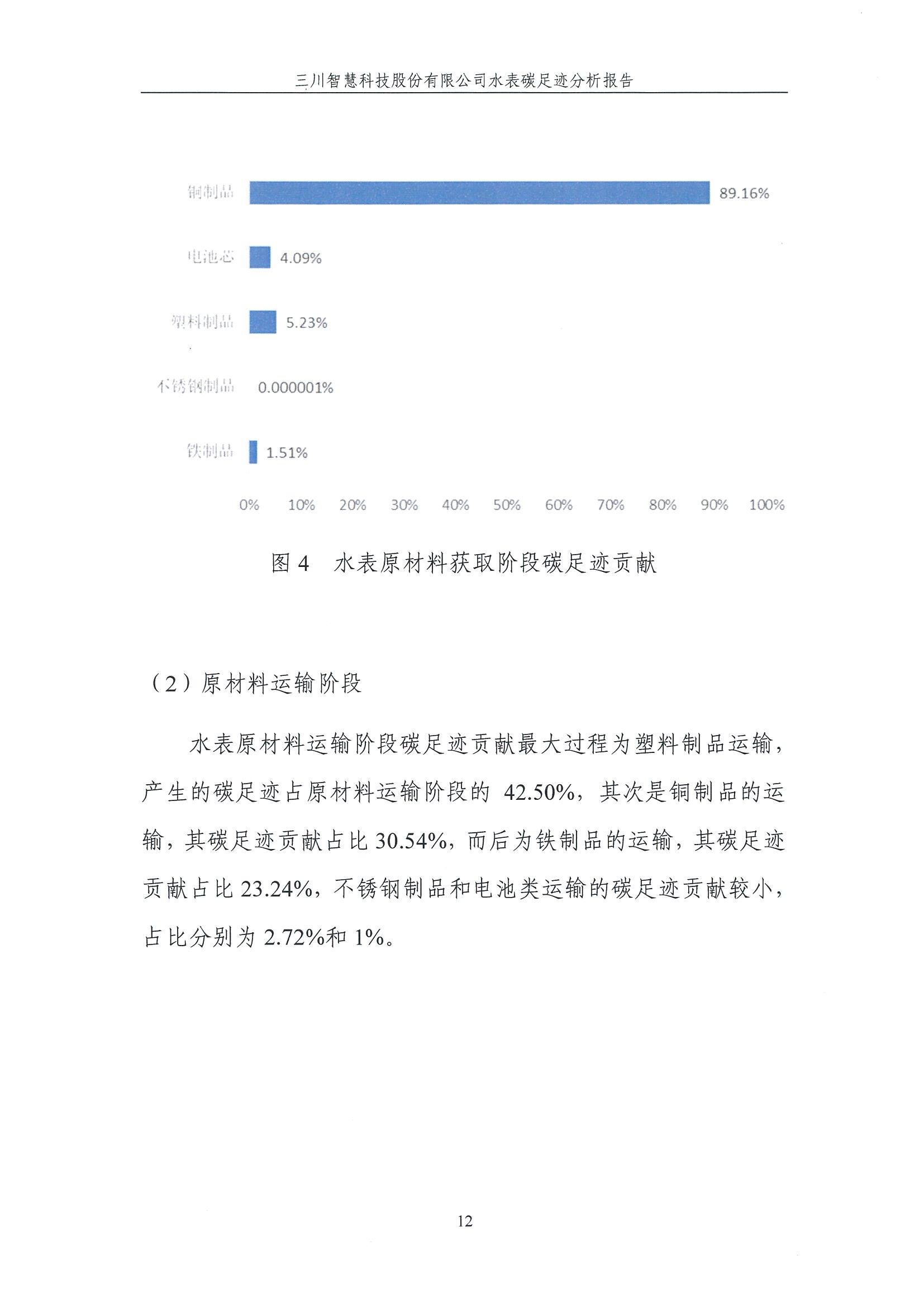 宝马bm1122碳足迹报告-盖章1.29_12.jpg